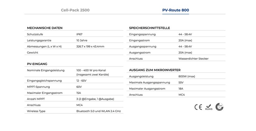 Big Blue Energy Powafree: Solarspeicher für Balkonkraftwerke