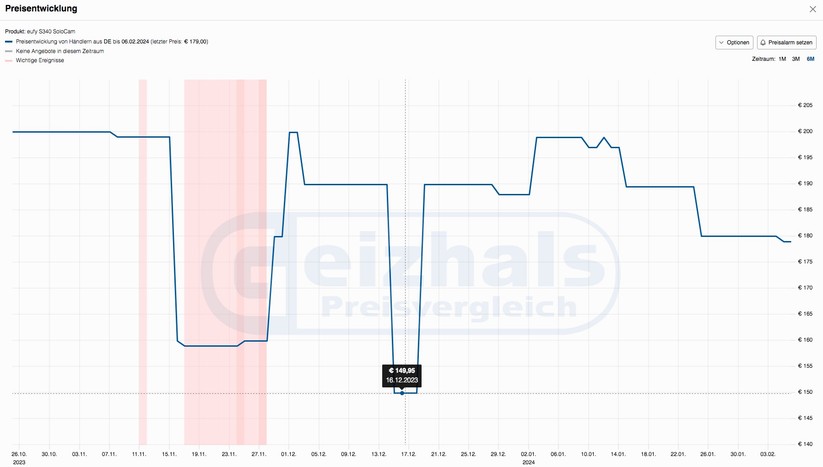Eufy Solocam S340: Einstellungen, Technische Daten, Preisverlauf und Aufnahmen