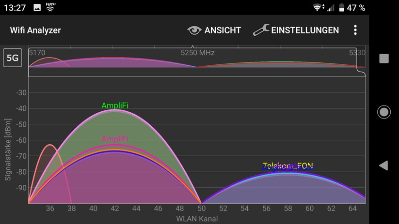Im 5 GHz Band hat sich unser Ubiquiti-AmpliFi-AFi-HD-Router-und-Mesh-Point-Pärchen rund um Kanal 42 ausgebreitet (Screenshot: Harald Karcher / mit Wifi Analyzer Software).