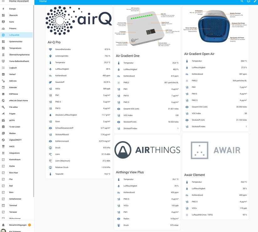 Die besten Luftgütesensoren lassen sich unter Home Assistant einbinden und stehen damit für Automatisierungen zur Verfügung.