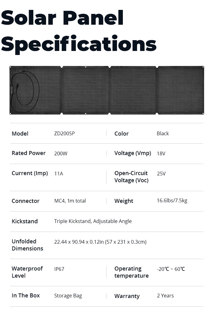Zendure Superbase Pro: 200-Watt-Panel