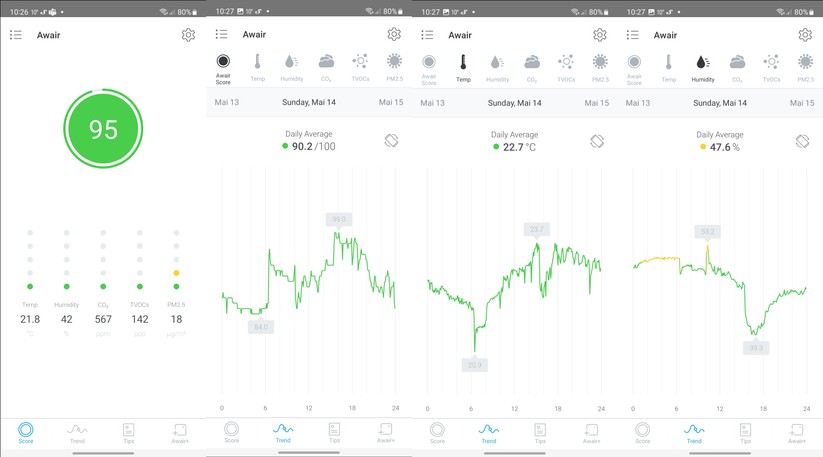 Awair Element: Einstellungen, Verlaufsdaten und Tipps