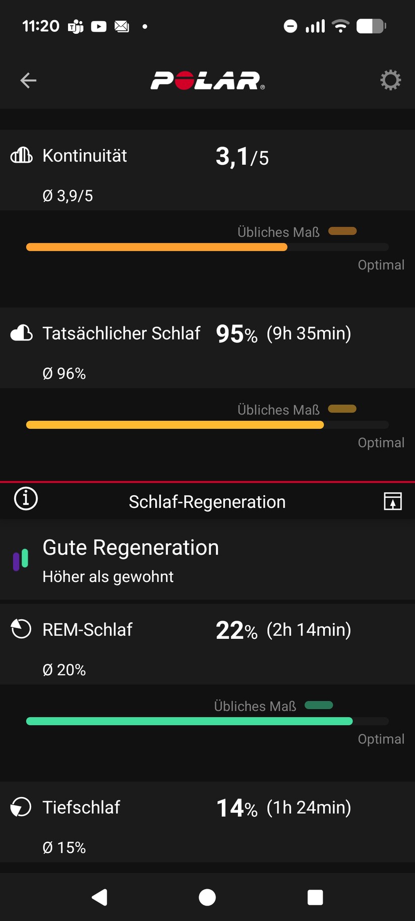 Polar Loop - App 