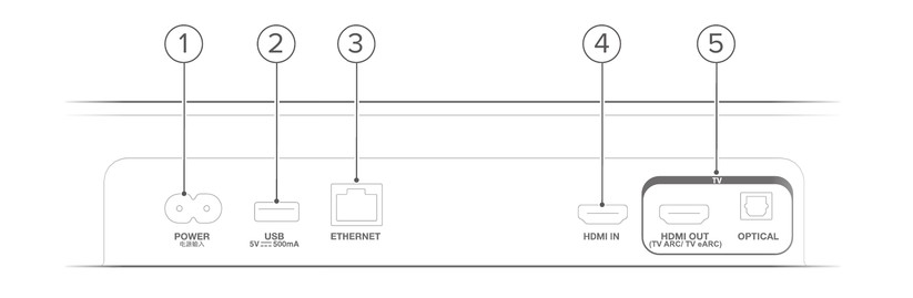 JBL Bar 800MK2: Soundbar mit Subwoofer und Akku-Rear-Speakern
