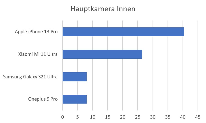 Fotoblindtest 2021