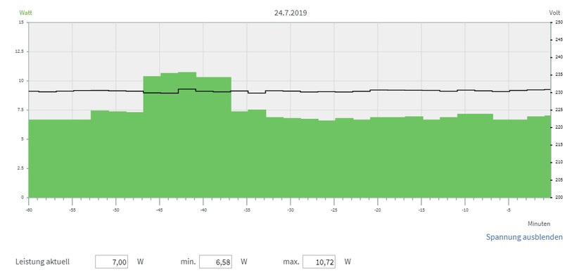 Im Standby zog der fertig verkoppelte Netgear Orbi RBR50-Router knapp 7,5 Watt aus der 230-Volt-Steckdose (Screenshot: Harald Karcher).