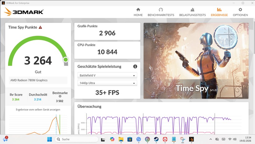 GMKtec Nucbox K12 – Benchmark Time Spy