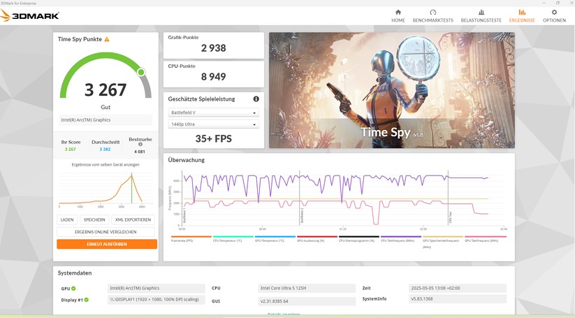 Mini-PC Acemagic F2A: 3DMark