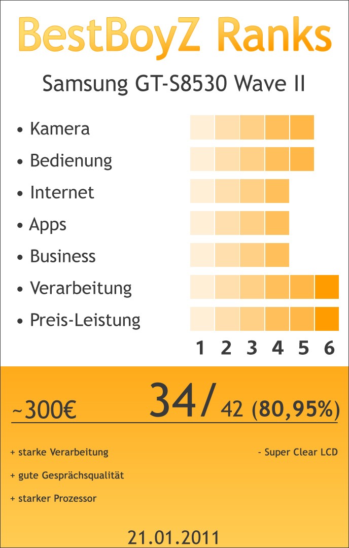 BestBoyZ Ranks zu dem Samsung GT-S8530 Wave II