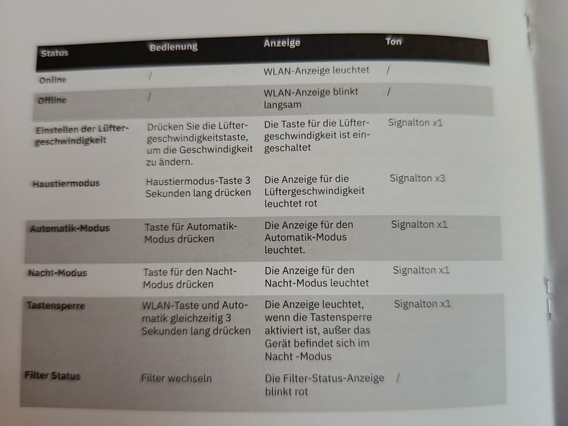 Klyqa Air Klyna S: Luftreiniger mit CADR 300 m³/h 