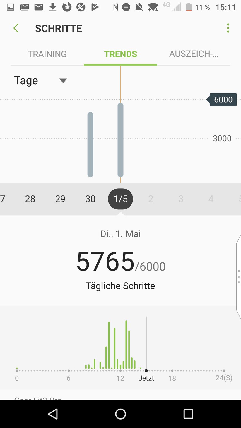 Die Schritte sind auf dem Tracker und der Health App gespeichert. 