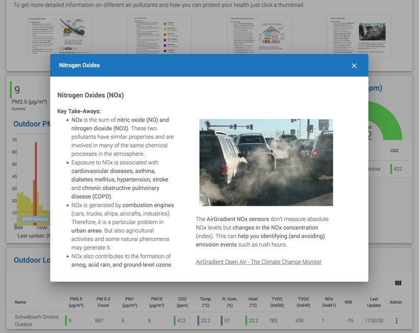 Air Gradient Open Air: Web-Dashboard und Landkarte mit Messwerten 