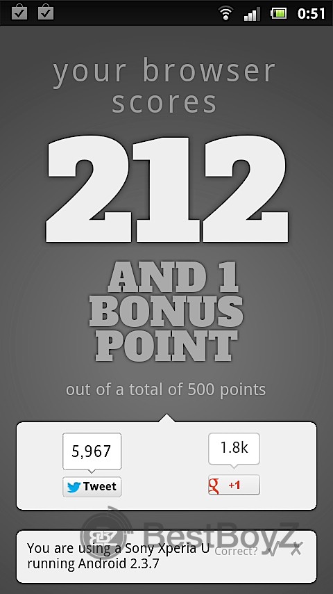 The HTML5 test Sony Xperia U