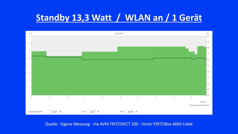 AVM Fritzbox 6690 - Strombedarf  