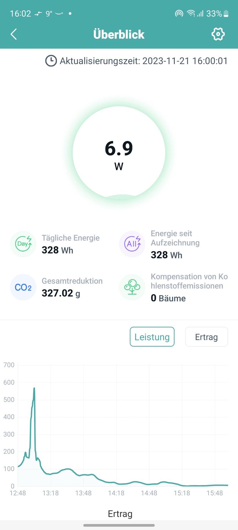 Balkonkraftwerk Yuma Balcony 840+ Bifazial Pro: Hoymiles S-Miles Installer