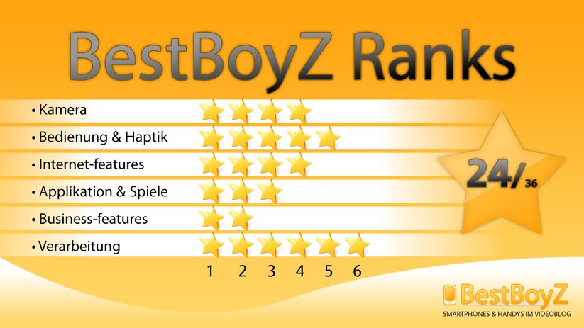 BestBoyZ Ranks zu Samsung SGH-F480i