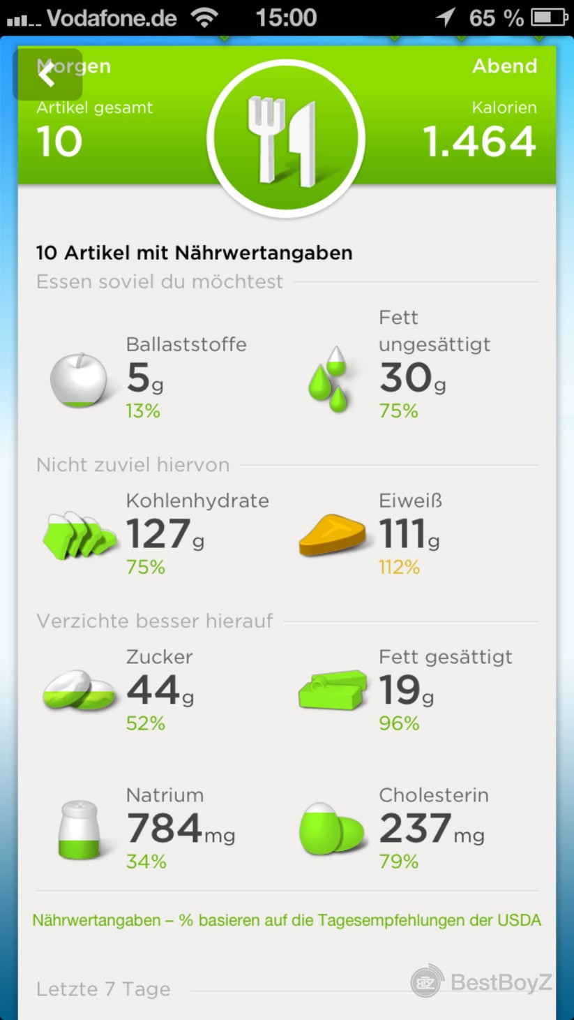 Anzeige der Nährwerte