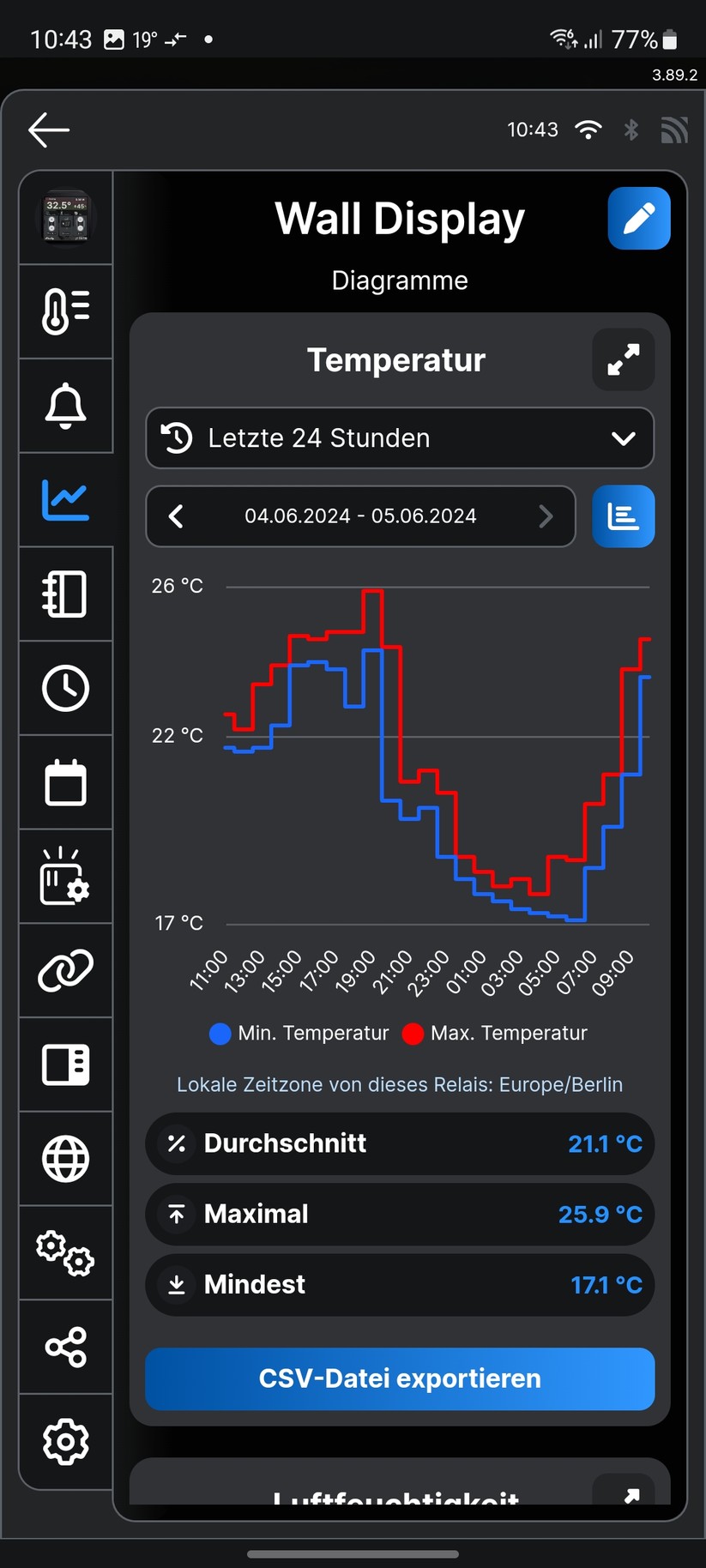 Shelly Wall Display: App