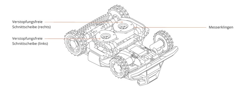 Segway Navimow X420: Großer und schwerer Allrad-Mähroboter mit RTK- und Kamera-Navigation für Rasenflächen bis 2000 m², 42 cm Schnittbreite, lenkbare Vorderräder, aber ohne Kantenschnittoptimierung.