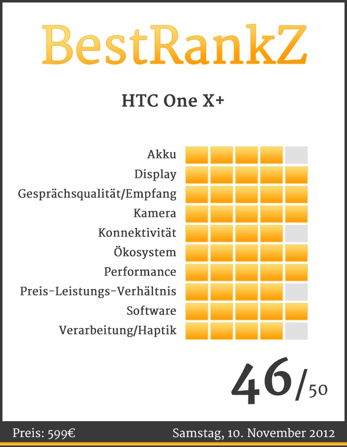 BestRankZ zu dem HTC One X+