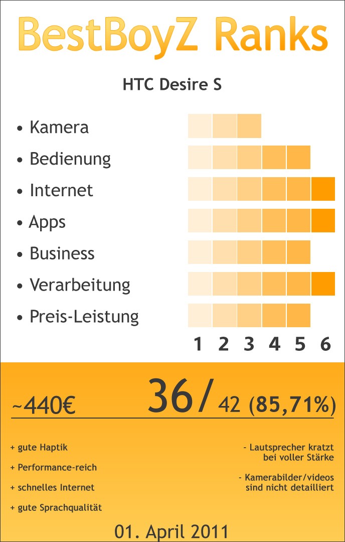 BestBoyZ Ranks zu dem HTC Desire S