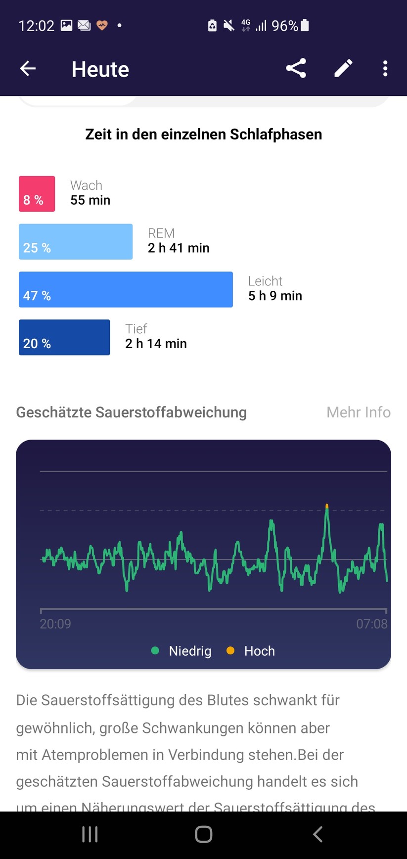 Fitbit Inspire 3 - App-Screenshots