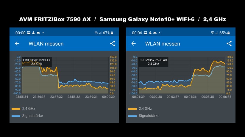 2,4 GHz Messrundgang mit WiFi-6-Samsung Note10+ an WiFi-6-Fritzbox 7590 AX: Links: Von Zimmer 1 bis 5. Rechts: Rückweg: Von Zimmer 5 bis Zimmer 1 (Bild: Harald Karcher, mit AVM Fritz!App WLAN).