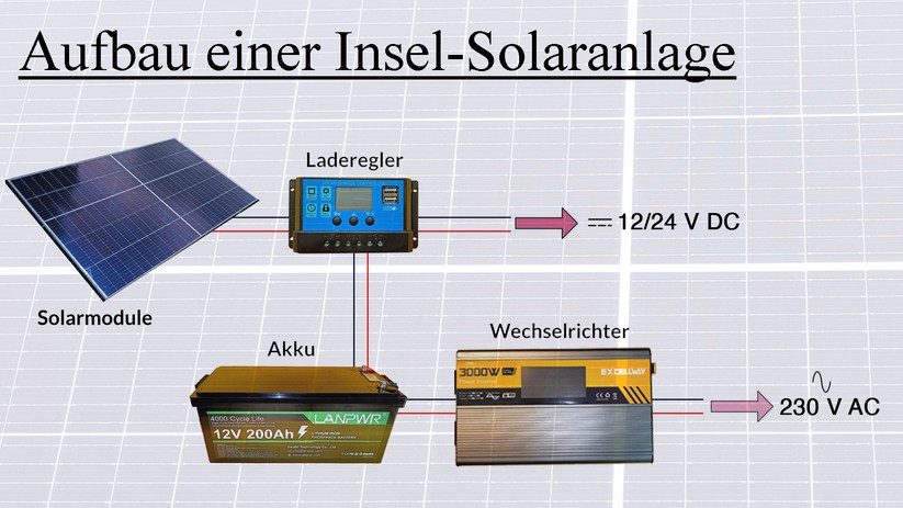 Insel-Solaranlage