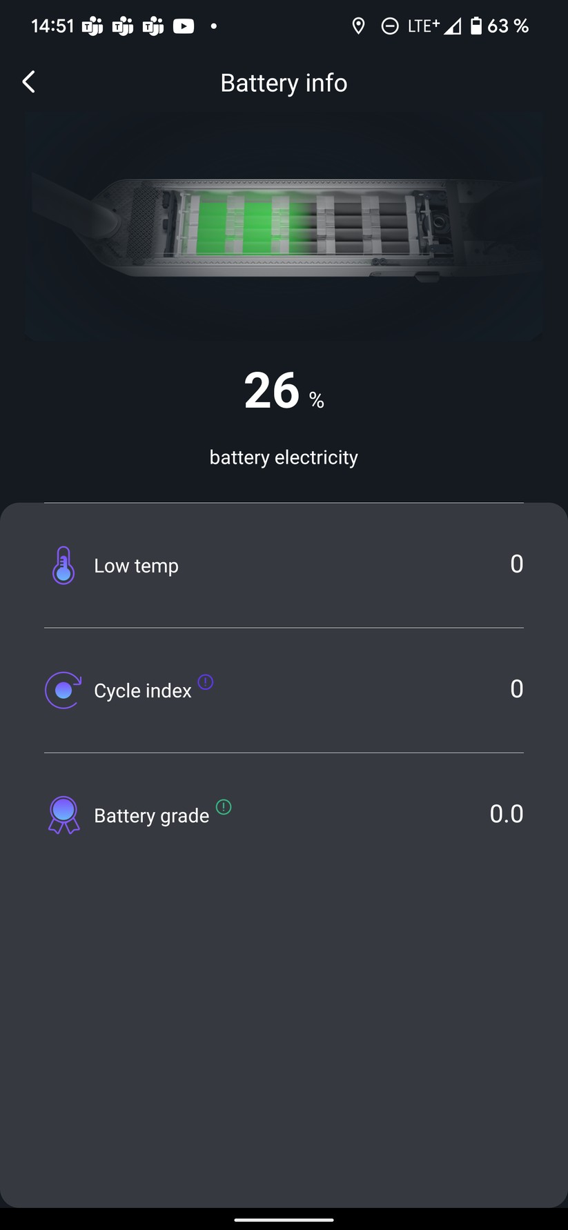 Okai Global App