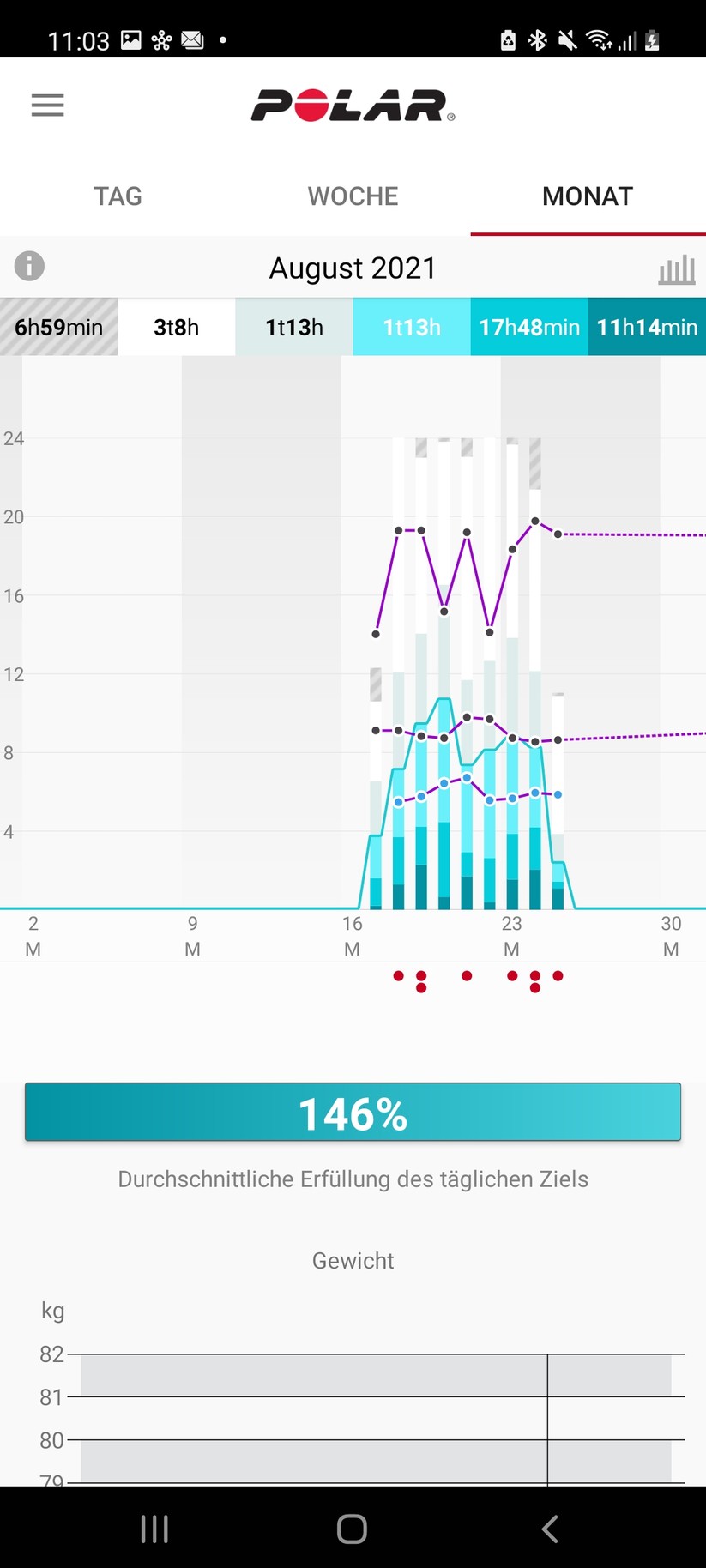 Polar Ignite 2 - Polar Flow App