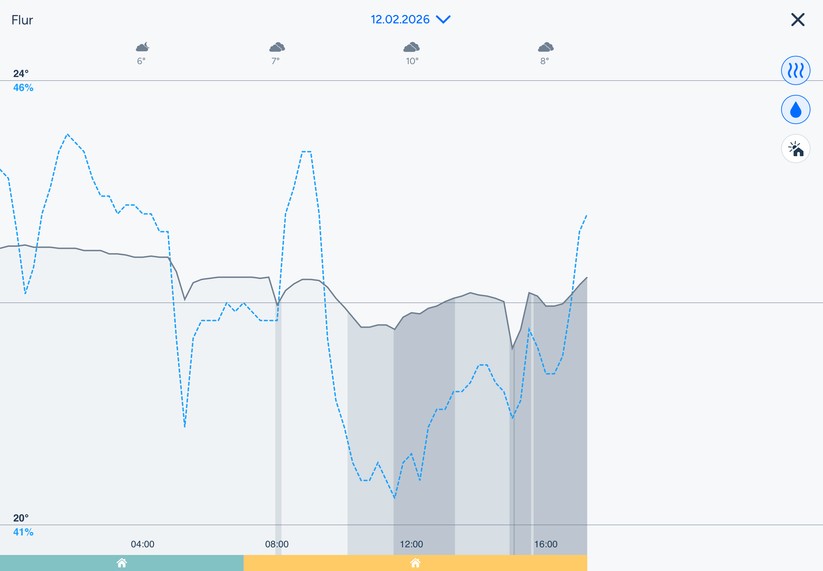 Tado-App