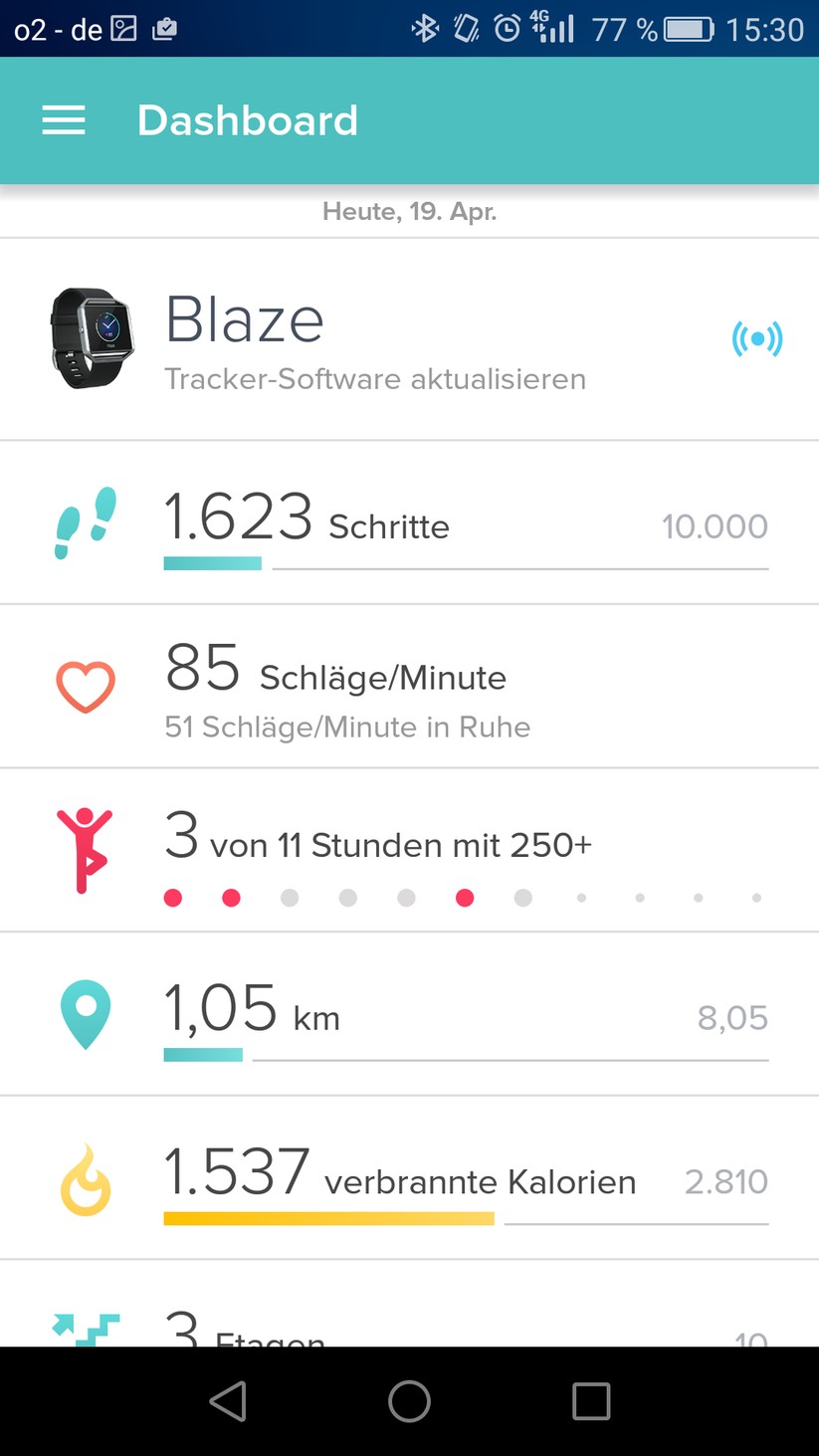 Im Dashboard der App bekommt der User einen Überblick über seinen Tag.