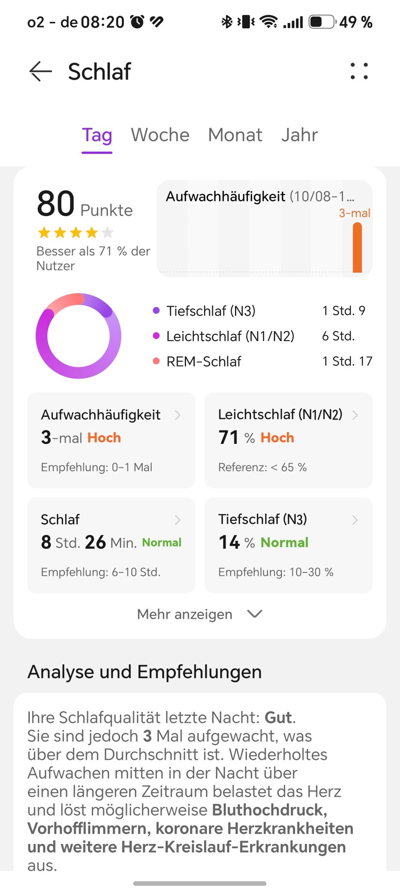 Huawei Watch 6 Pro 43 mm: Health App