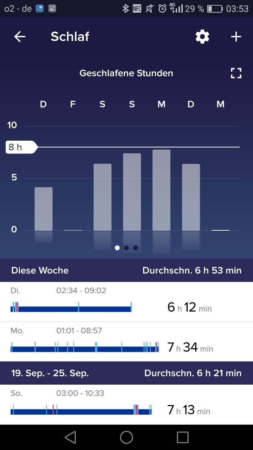 Der Fitbit Charge 2 vermisst den Schlaf des Trägers und ermöglicht es, langfristige Trends zu erkennen.