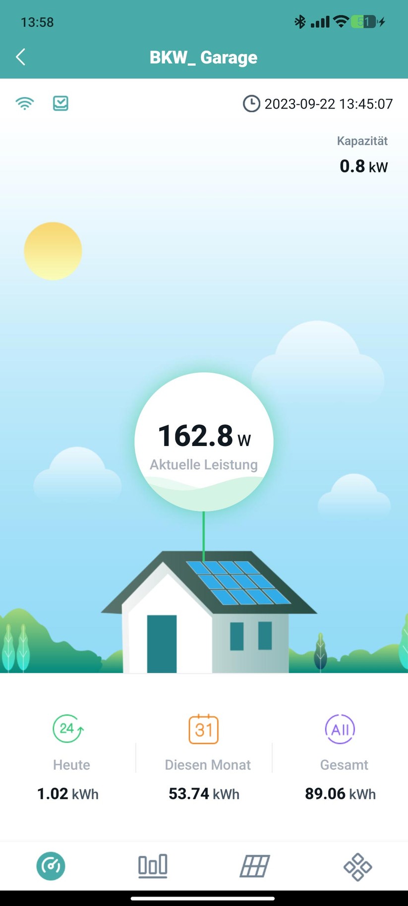 Aktuelle Stromerzeugung des Balkonkraftwerk von JW Solar (Aktualisierung nur alle 15 Minuten)