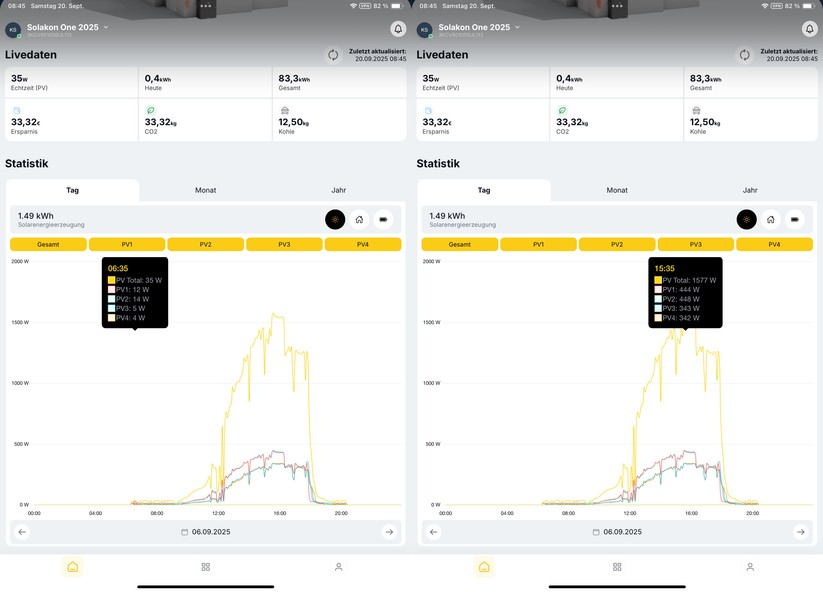 Solakon One: Die Ertragsstatistiken in der Solakon-App unterscheiden zwischen Gesamtertrag und den einzelnen MPPTs.