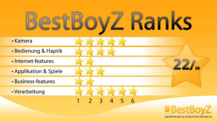 BestBoyZ Ranks zu dem Nokia 6700 slide