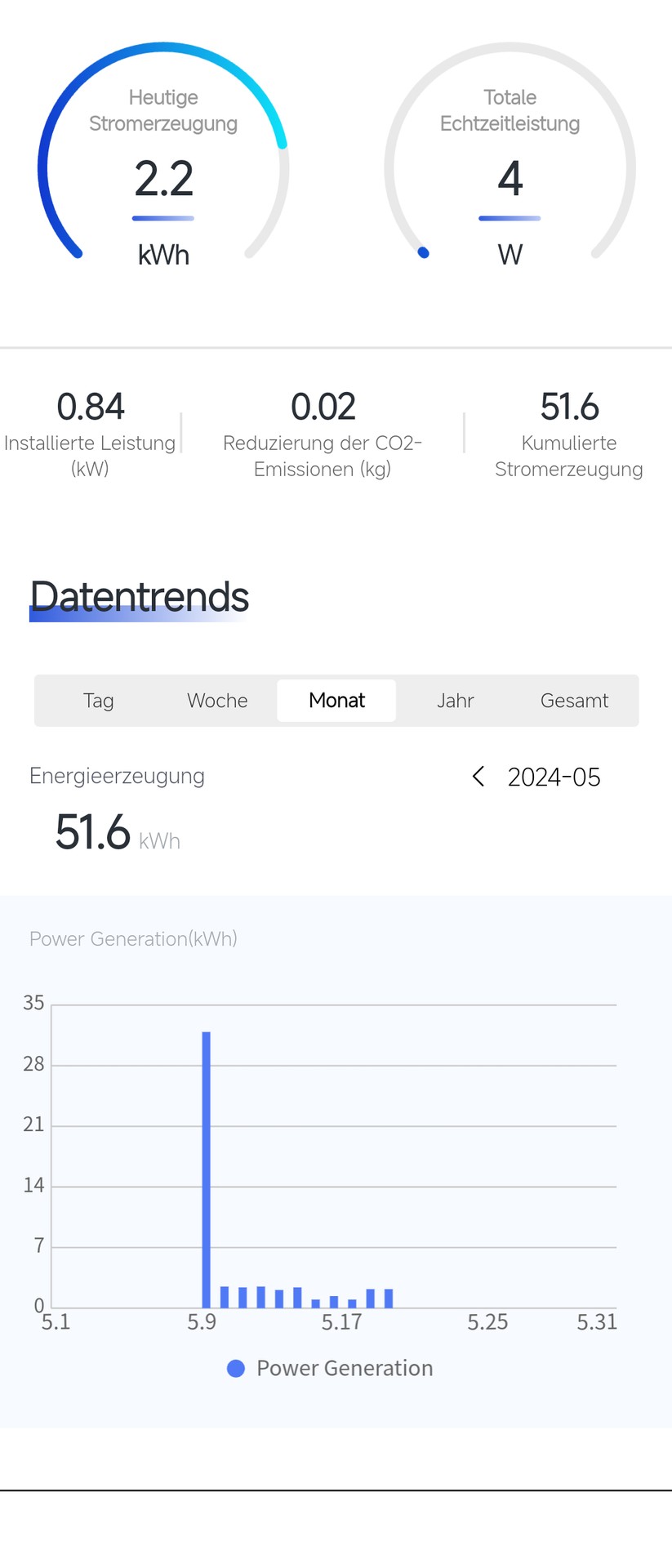 Pearl-Balkonkraftwerk MW-1196: Mit der App Solar Unit können Anwender das Balkonkraftwerk überwachen.