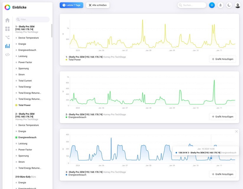 Statistische Auswertungen gehören ebenfalls zum Leistungsumfang von Homey Pro