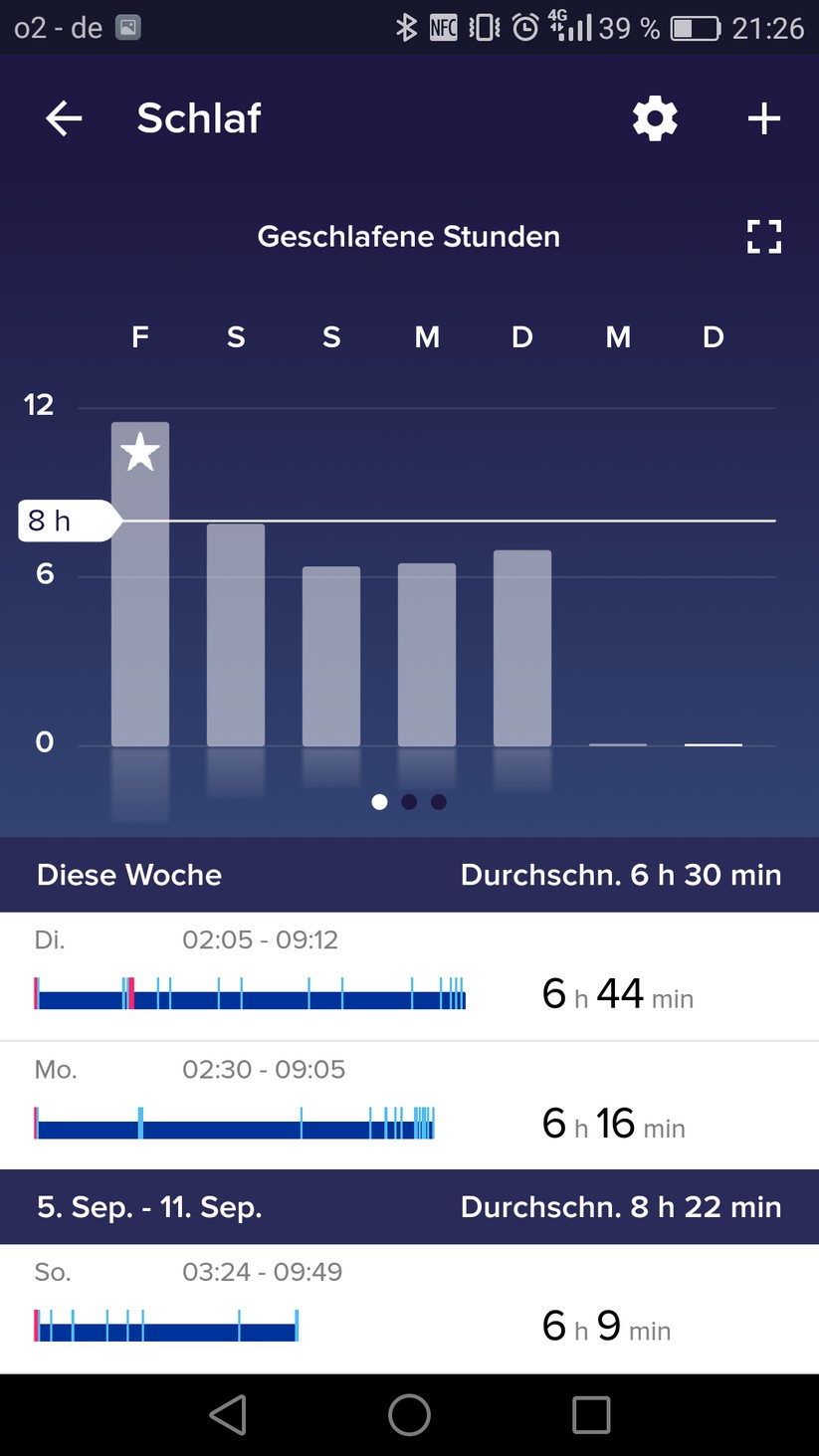 Die Fitbit Alta überwacht den Schlaf des Trägers. Wer möchte, kann sich erinnern lassen, wenn Schlafenszeit ist.