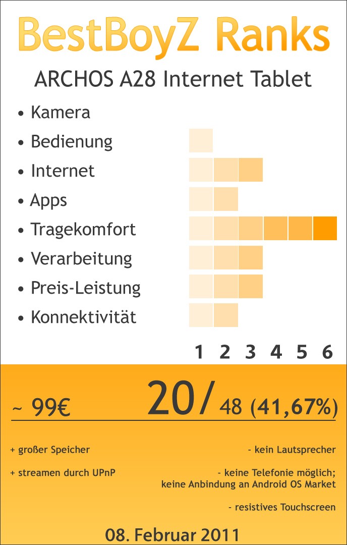 BestBoyZ Ranks zu dem ARCHOS A28 Internet Tablet