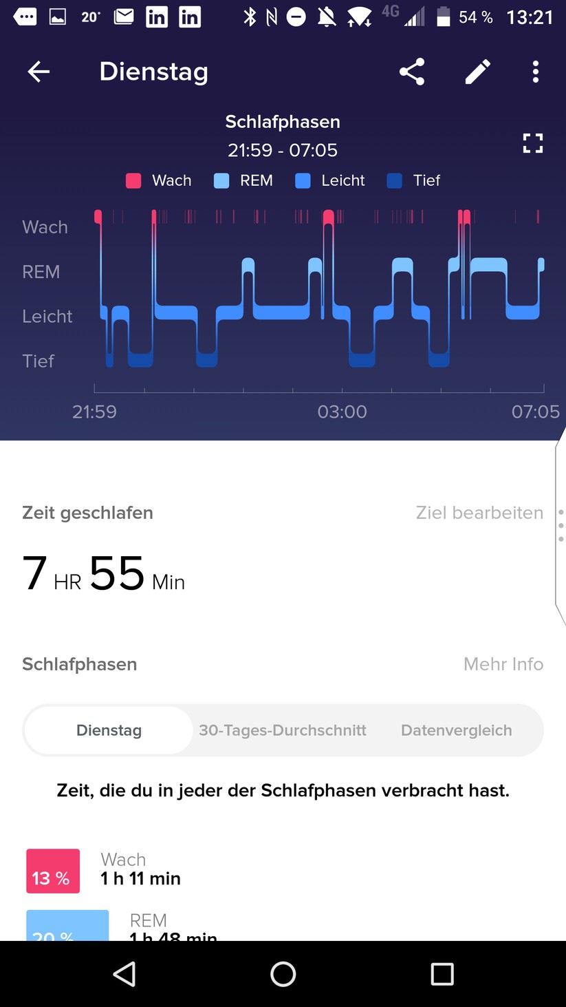 Die Schlafanalyse in der Fitbit-App. 
