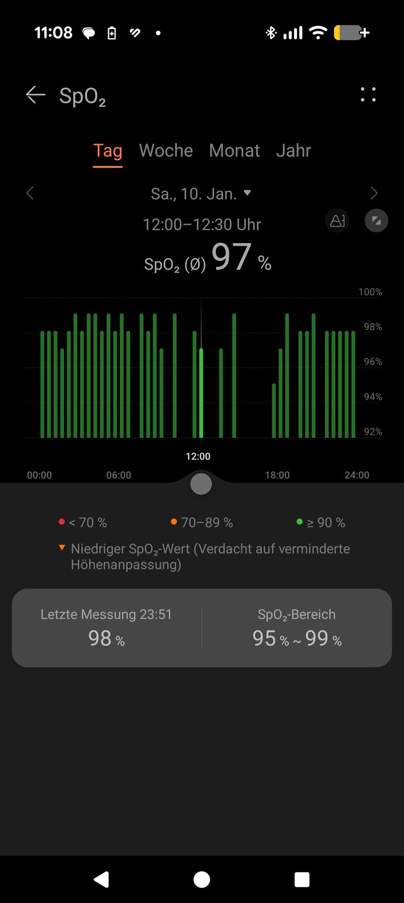 Huawei Watch GT 6 41 mm - App
