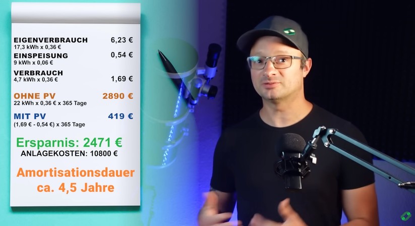 Kostenersparnis mit der DIY-Photovoltaikanlage: Andreas Schmitz spart mit seiner PV-Anlage jährlich 2471 Euro Stromkosten. Bei Gesamtkosten seiner PV-Anlage in Höhe von 10.800 Euro hat sich diese nach 4,5 Jahren amortisiert.