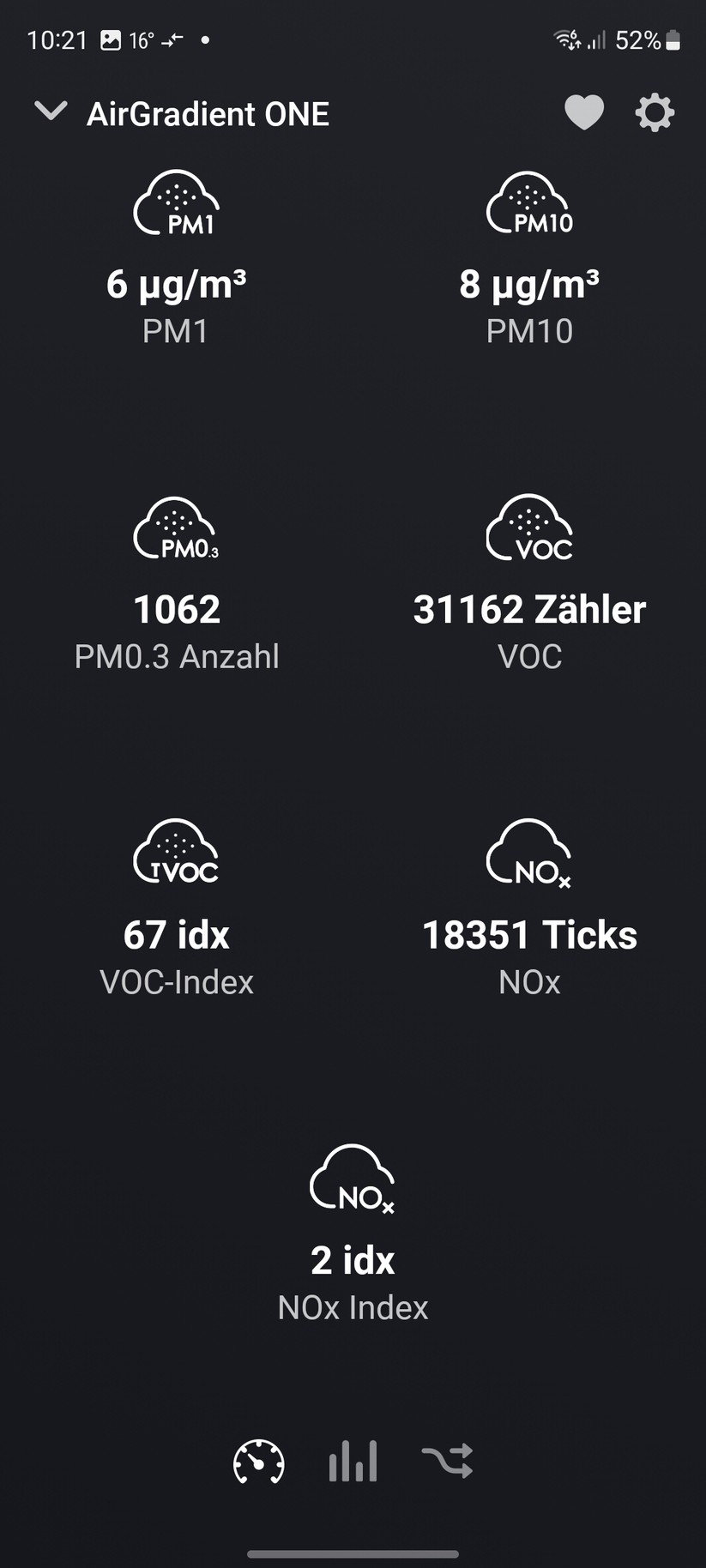 Air Gradient One: Integration in Homey Pro