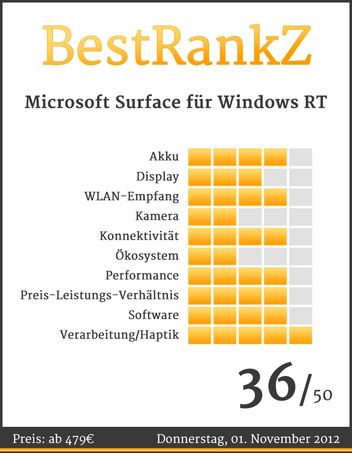 CI BestRankZ Microsoft Surface fÃ¼r Windows RT