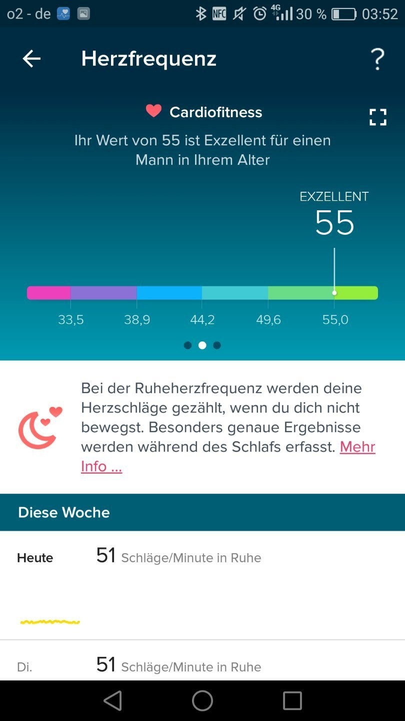 Der Cardiofitness-Wert soll einen Rückschluss auf die Herzgesundheit des Nutzers erlauben.