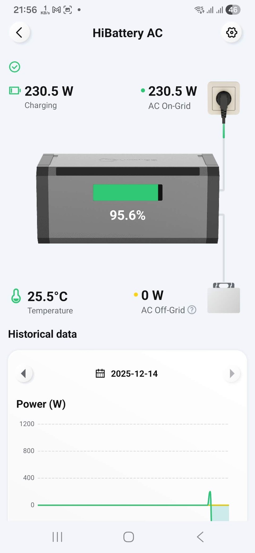 Die Inbetriebnahme und Konfiguration der Hoymiles Hi Battery erfolgt mit der App S-Miles Home.