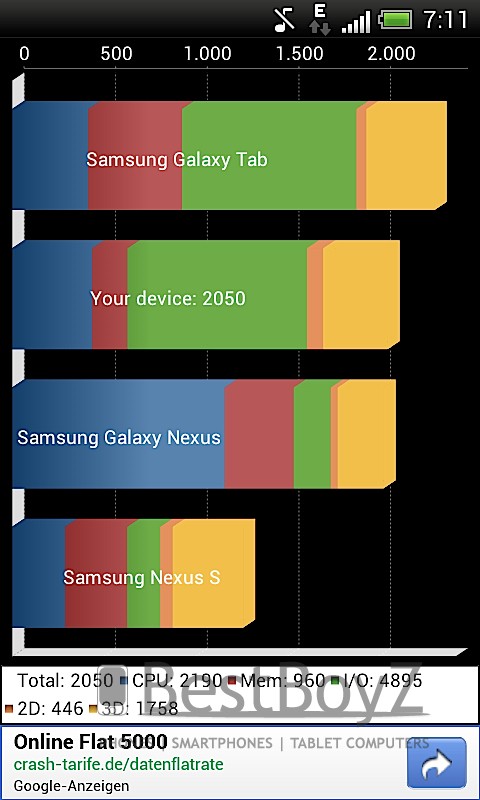Quadrant Standard Edition HTC One V