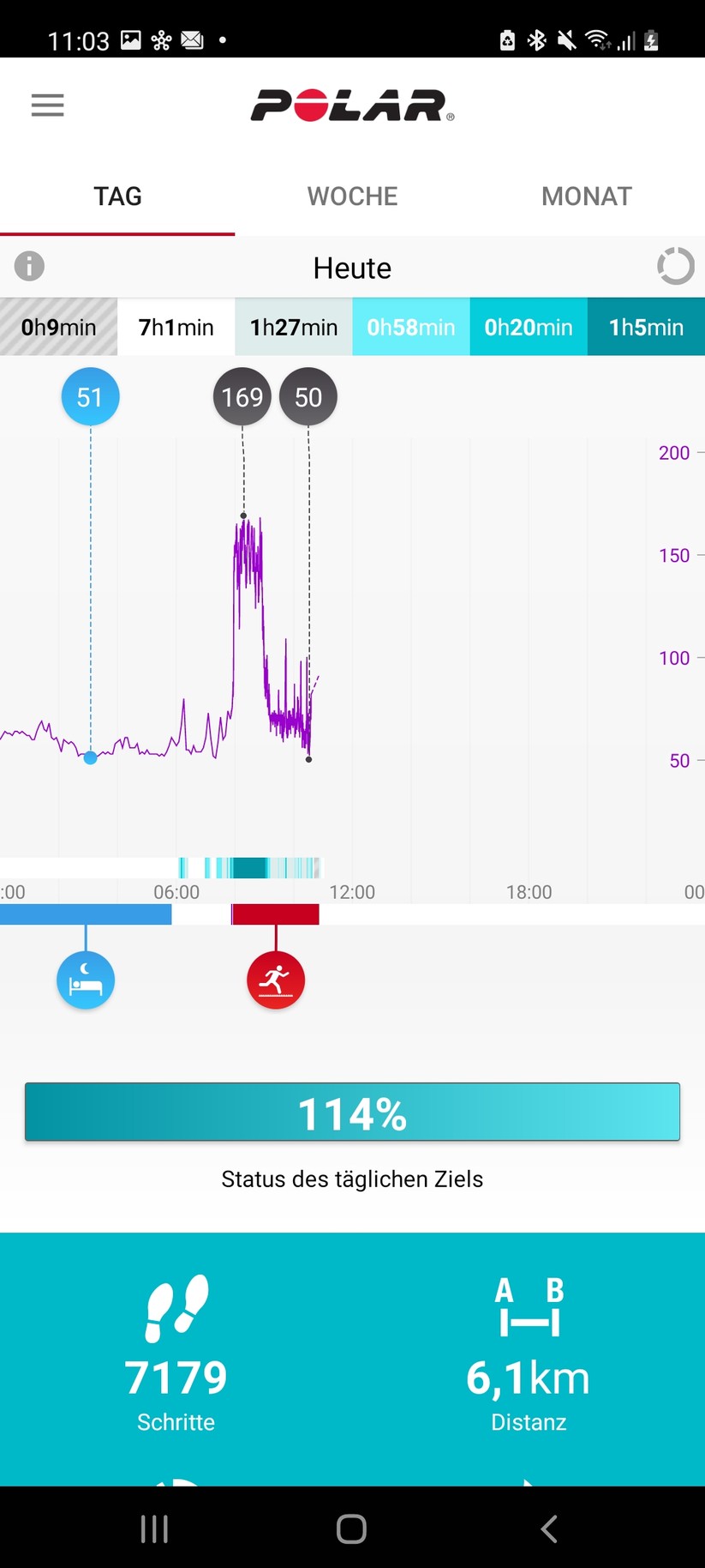Polar Ignite 2 - Polar Flow App